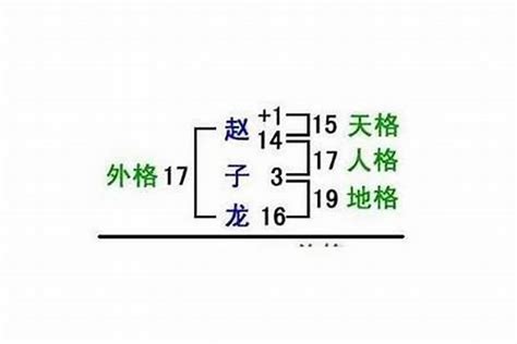 名字 五格|姓名五格测试